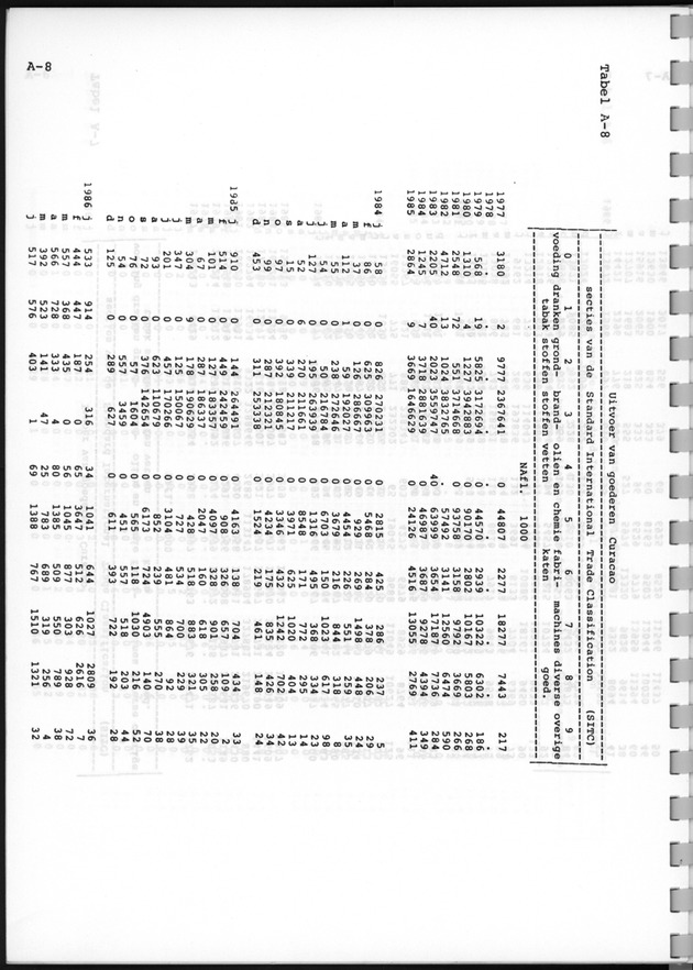 Economisch Profiel Augustus 1987, Nummer 2 - Page 23