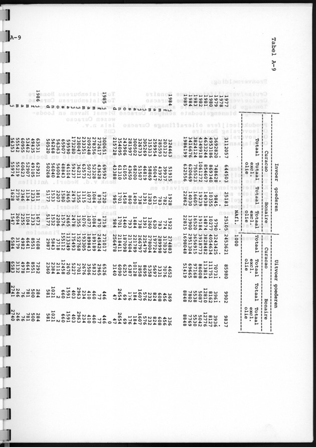Economisch Profiel Augustus 1987, Nummer 2 - Page 24
