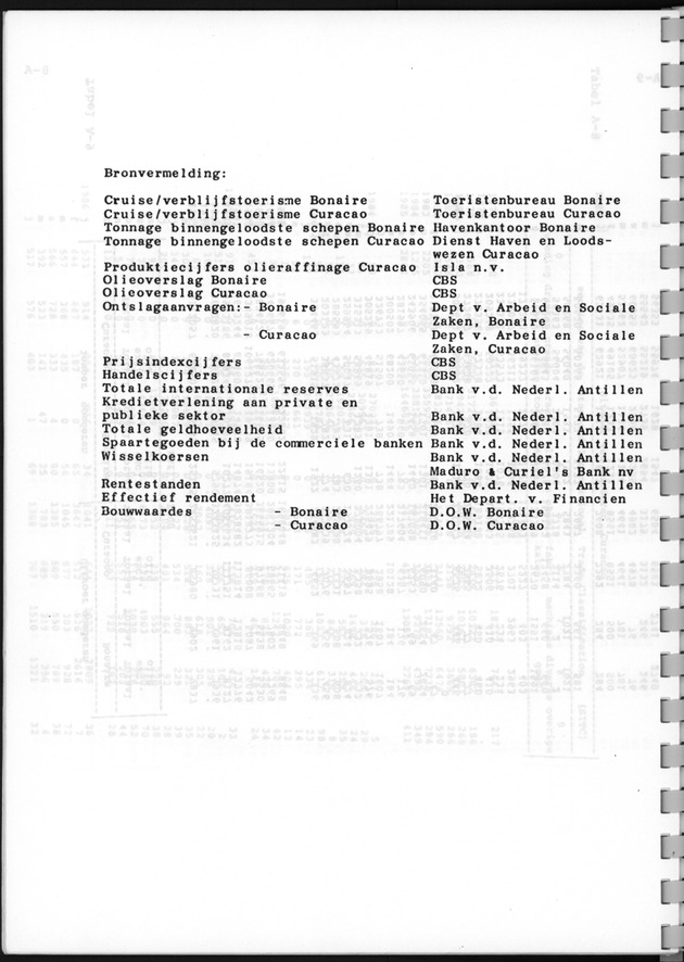Economisch Profiel Augustus 1987, Nummer 2 - Page 25