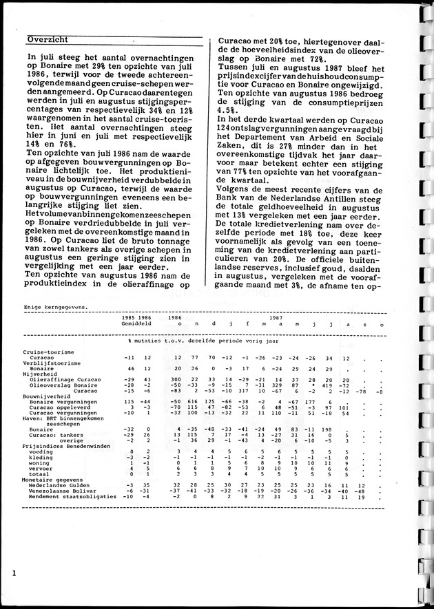 Economisch Profiel Oktober 1987, Nummer 3 - Page 1
