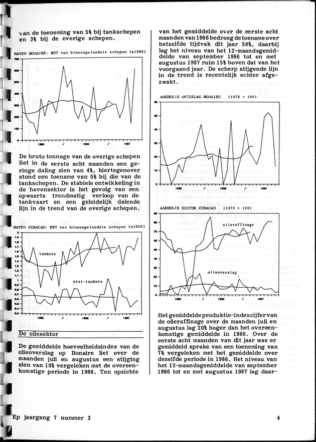 Economisch Profiel Oktober 1987, Nummer 3 - Page 4