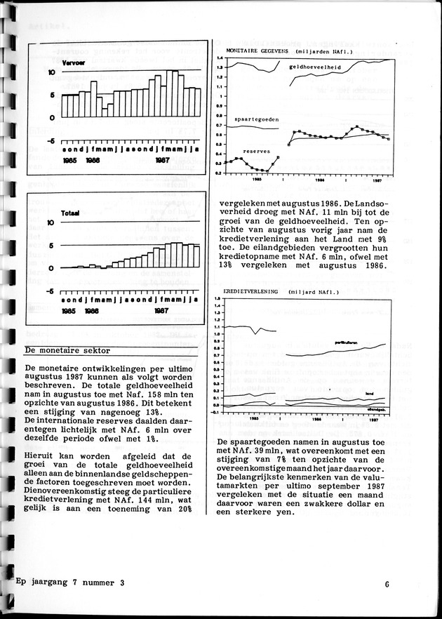 Economisch Profiel Oktober 1987, Nummer 3 - Page 6