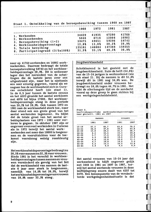 Economisch Profiel Oktober 1987, Nummer 3 - Page 9
