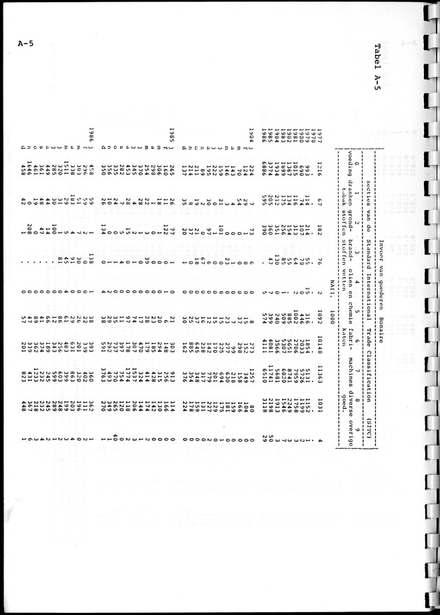 Economisch Profiel Oktober 1987, Nummer 3 - Page 19