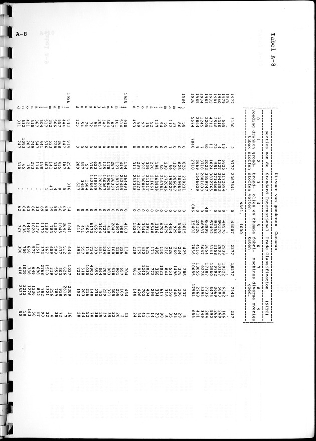 Economisch Profiel Oktober 1987, Nummer 3 - Page 22