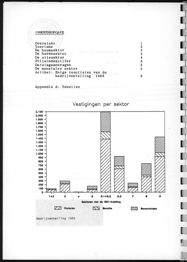 Economisch Profiel December 1987, Nummer 4 - Inhoudsopgave