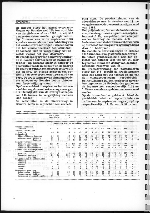 Economisch Profiel December 1987, Nummer 4 - Page 1