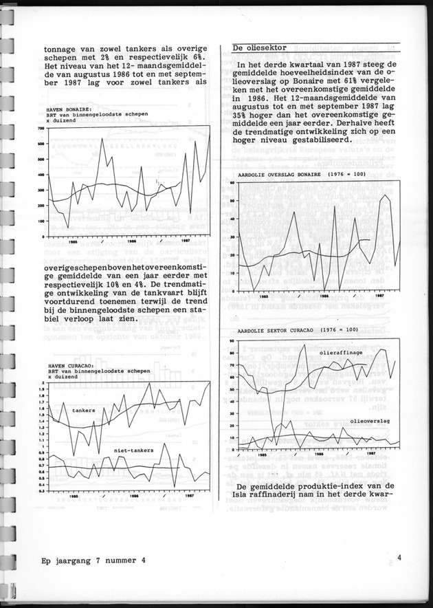 Economisch Profiel December 1987, Nummer 4 - Page 4