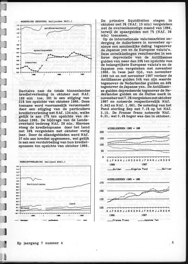 Economisch Profiel December 1987, Nummer 4 - Page 6