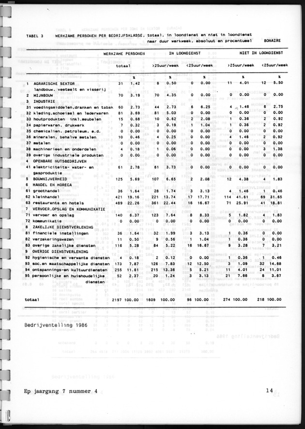 Economisch Profiel December 1987, Nummer 4 - Page 14