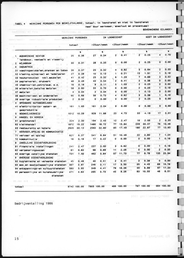 Economisch Profiel December 1987, Nummer 4 - Page 15