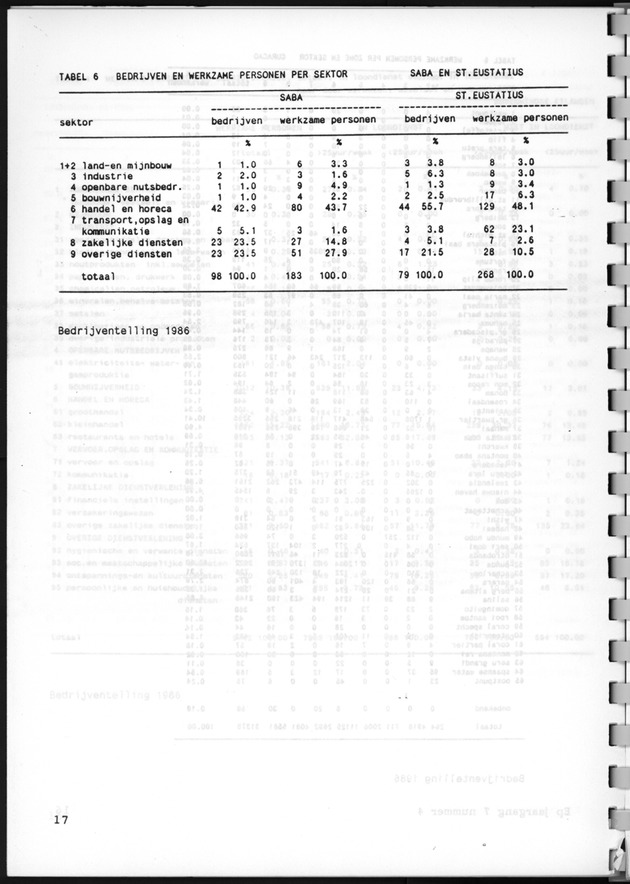 Economisch Profiel December 1987, Nummer 4 - Page 17