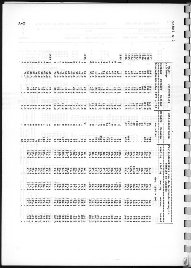 Economisch Profiel December 1987, Nummer 4 - Page 19