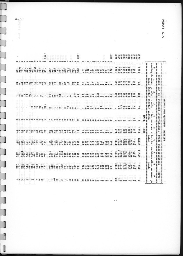 Economisch Profiel December 1987, Nummer 4 - Page 22