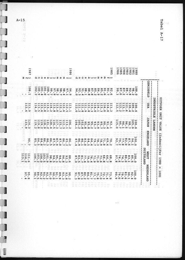 Economisch Profiel December 1987, Nummer 4 - Page 32