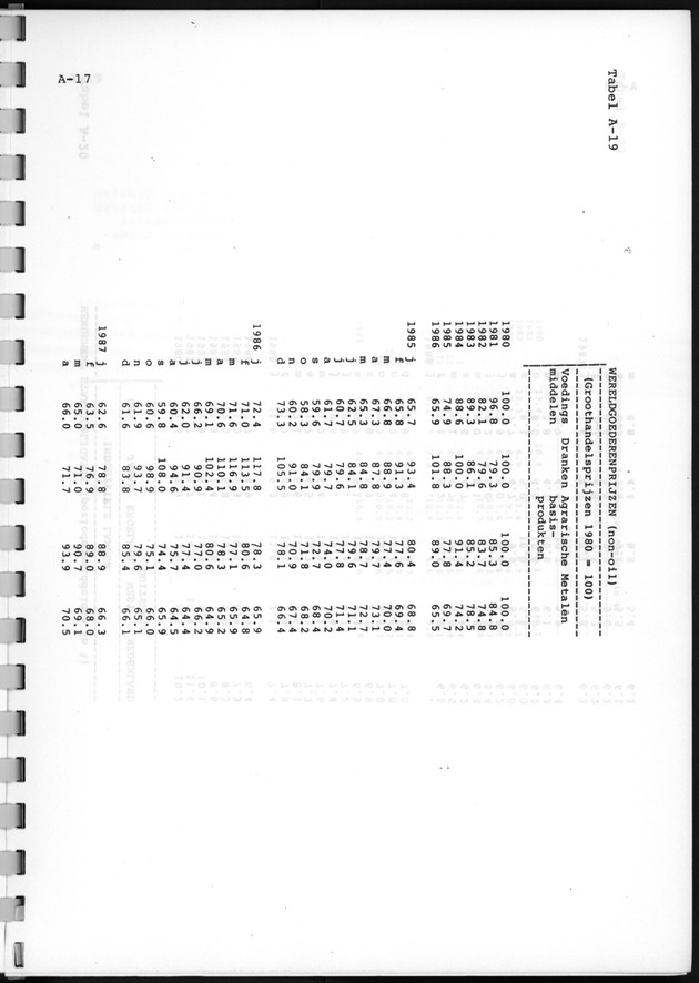 Economisch Profiel December 1987, Nummer 4 - Page 34