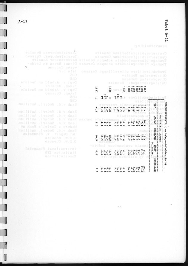 Economisch Profiel December 1987, Nummer 4 - Page 36