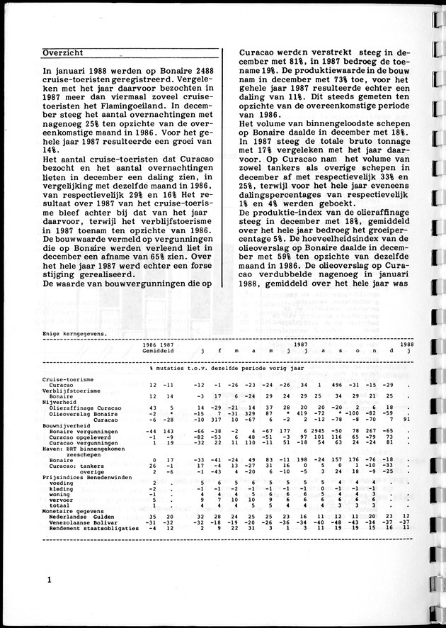 Economisch Profiel Februari 1988, Nummer 5 - Page 1