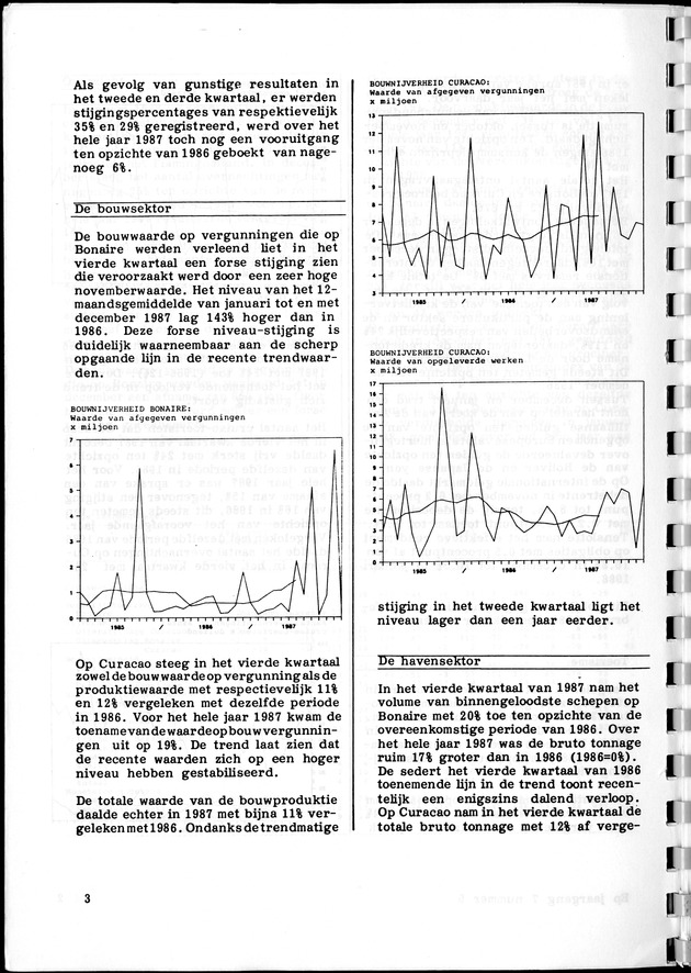 Economisch Profiel Februari 1988, Nummer 5 - Page 3