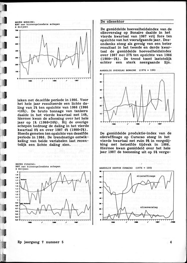 Economisch Profiel Februari 1988, Nummer 5 - Page 4
