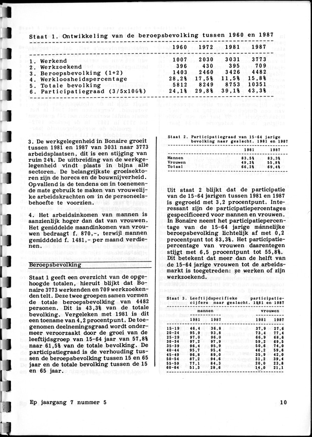 Economisch Profiel Februari 1988, Nummer 5 - Page 10