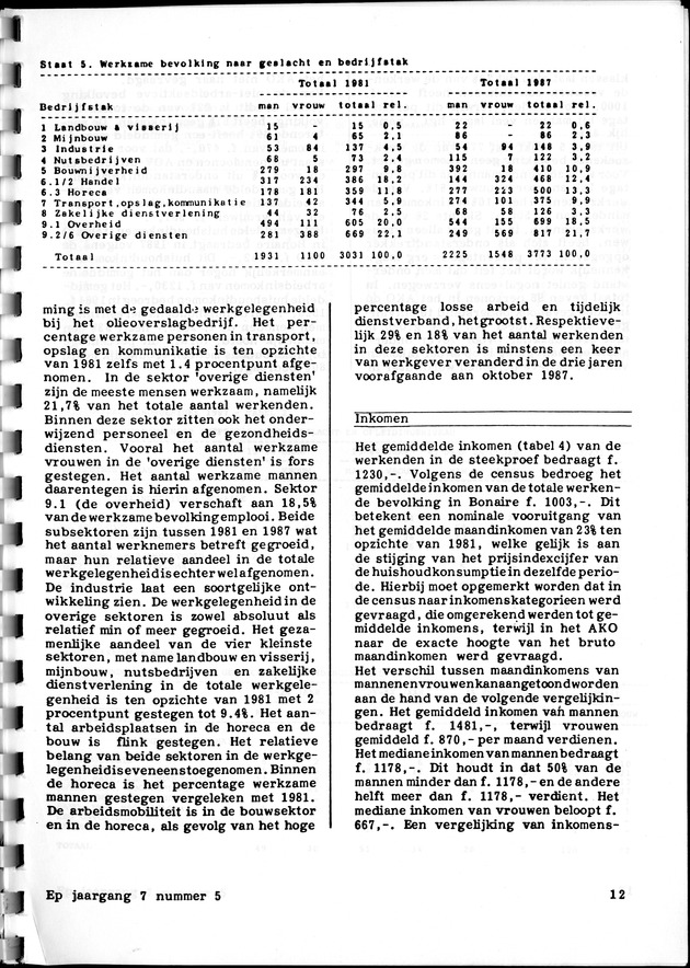 Economisch Profiel Februari 1988, Nummer 5 - Page 12