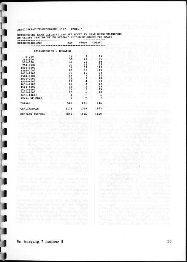 Economisch Profiel Februari 1988, Nummer 5 - Page 16