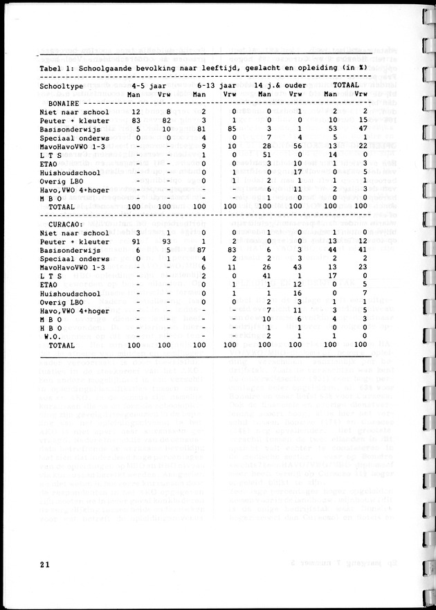 Economisch Profiel Februari 1988, Nummer 5 - Page 21