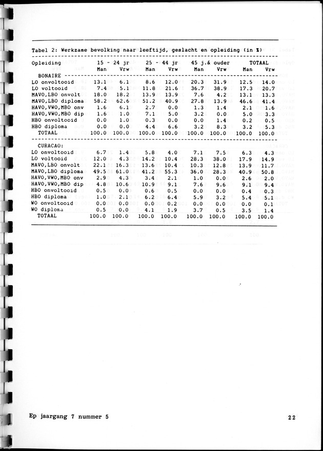 Economisch Profiel Februari 1988, Nummer 5 - Page 22