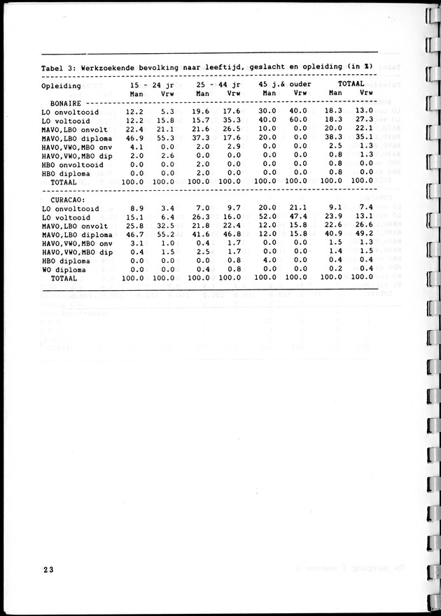 Economisch Profiel Februari 1988, Nummer 5 - Page 23