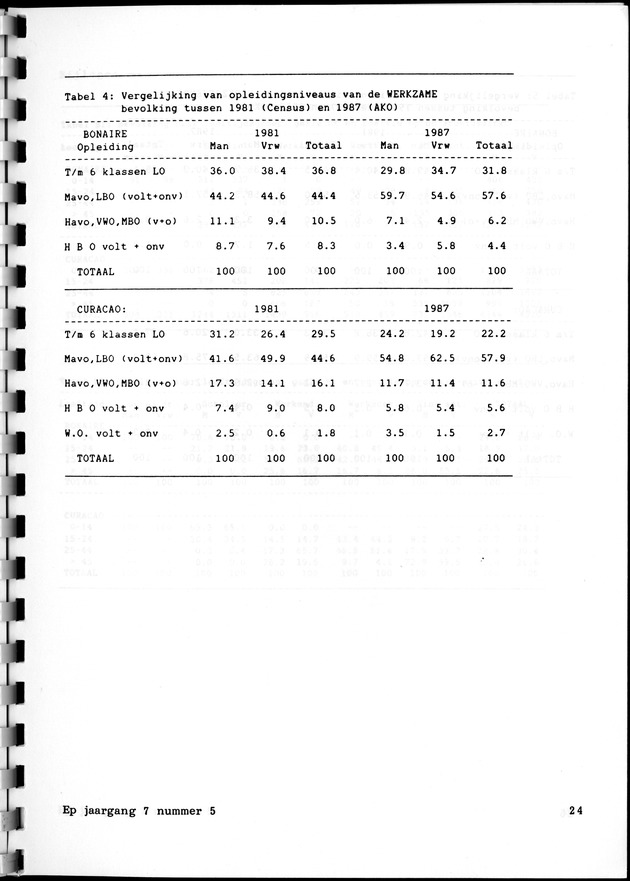 Economisch Profiel Februari 1988, Nummer 5 - Page 24