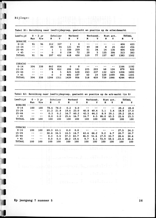 Economisch Profiel Februari 1988, Nummer 5 - Page 26
