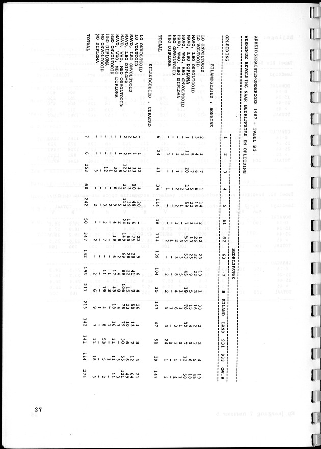 Economisch Profiel Februari 1988, Nummer 5 - Page 27
