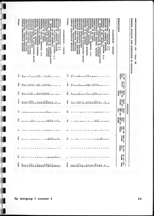 Economisch Profiel Februari 1988, Nummer 5 - Page 28