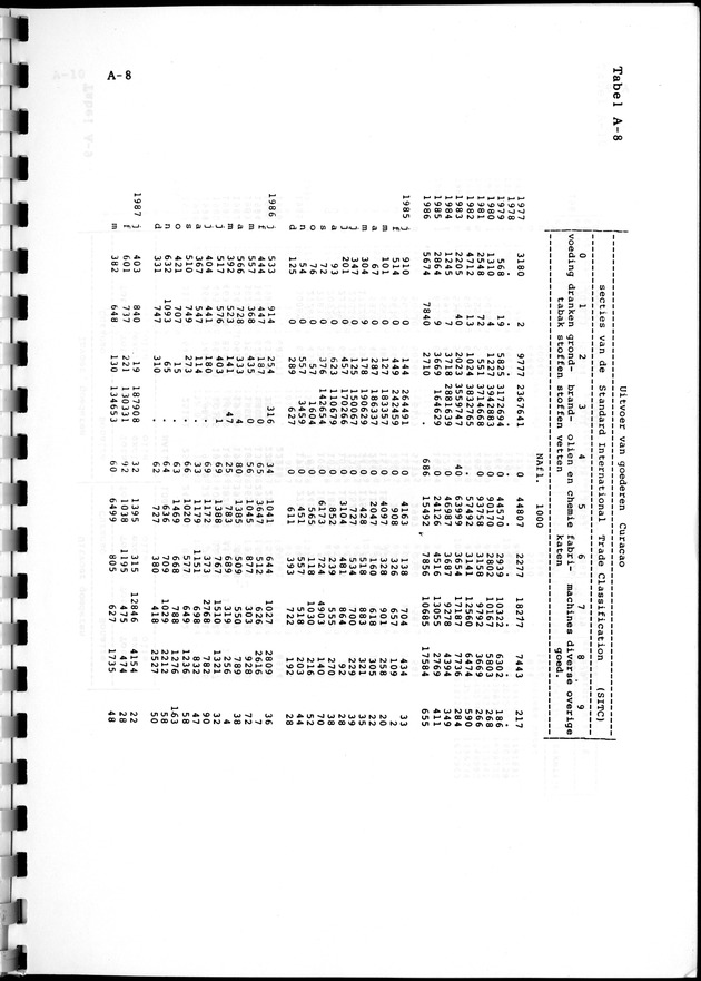 Economisch Profiel Februari 1988, Nummer 5 - Page 36