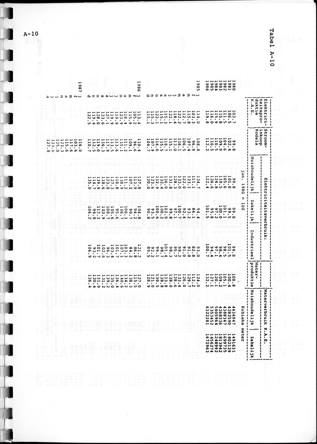 Economisch Profiel Februari 1988, Nummer 5 - Page 38