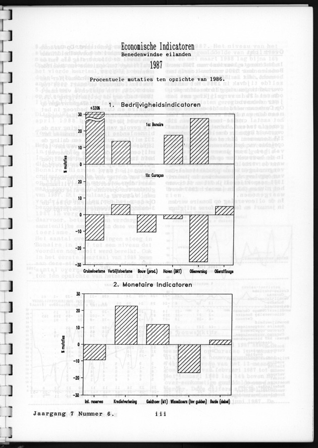Economisch Profiel April 1988, Nummer 6 - Economische indicatoren