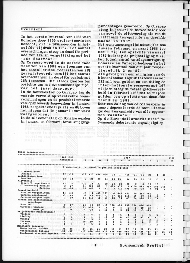 Economisch Profiel April 1988, Nummer 6 - Page 1
