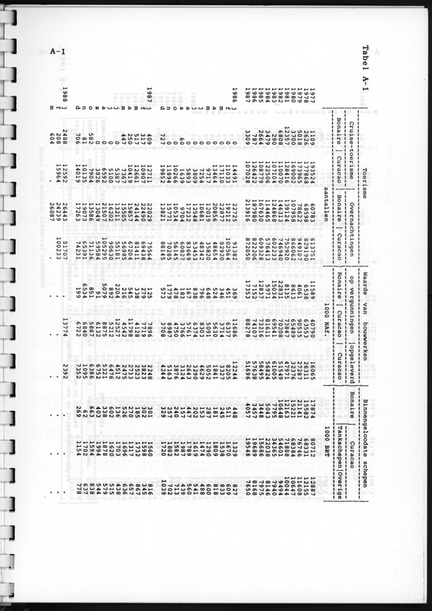 Economisch Profiel April 1988, Nummer 6 - Page 12