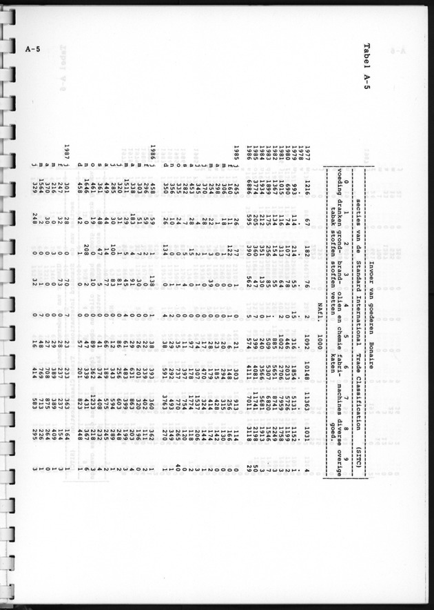 Economisch Profiel April 1988, Nummer 6 - Page 16
