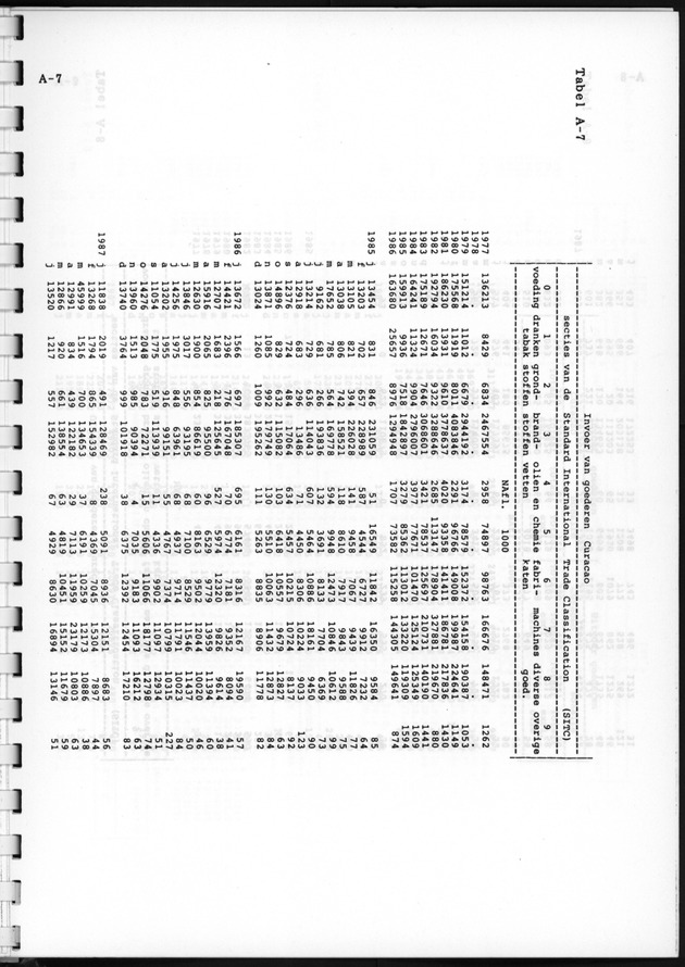 Economisch Profiel April 1988, Nummer 6 - Page 18