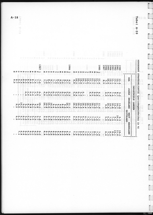 Economisch Profiel April 1988, Nummer 6 - Page 29
