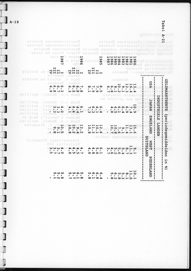 Economisch Profiel April 1988, Nummer 6 - Page 30