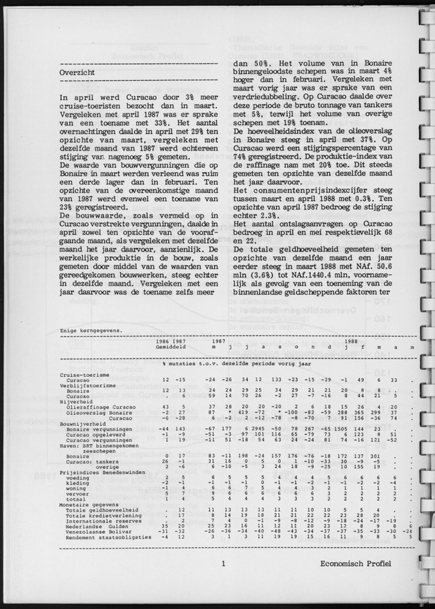 Economisch Profiel Juni 1988, Nummer 1 - Page 1