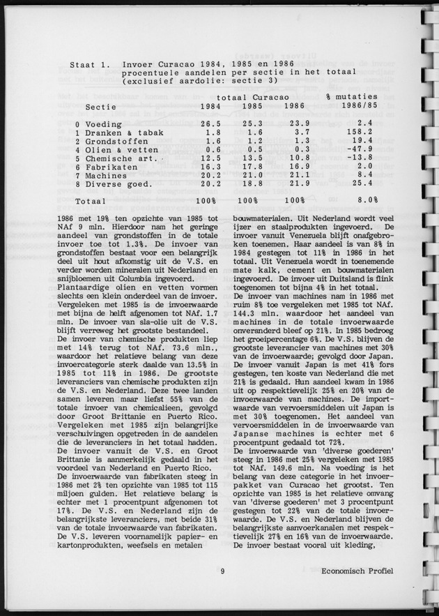 Economisch Profiel Juni 1988, Nummer 1 - Page 9