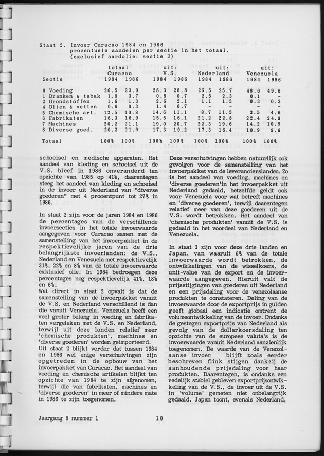 Economisch Profiel Juni 1988, Nummer 1 - Page 10