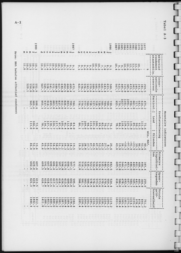 Economisch Profiel Juni 1988, Nummer 1 - Page 15