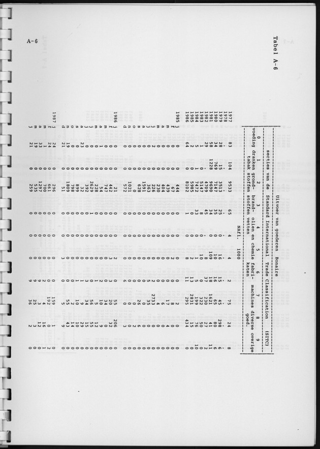 Economisch Profiel Juni 1988, Nummer 1 - Page 18