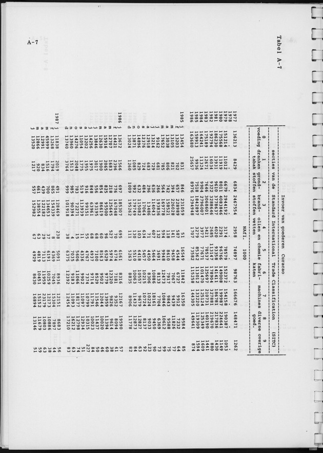 Economisch Profiel Juni 1988, Nummer 1 - Page 19