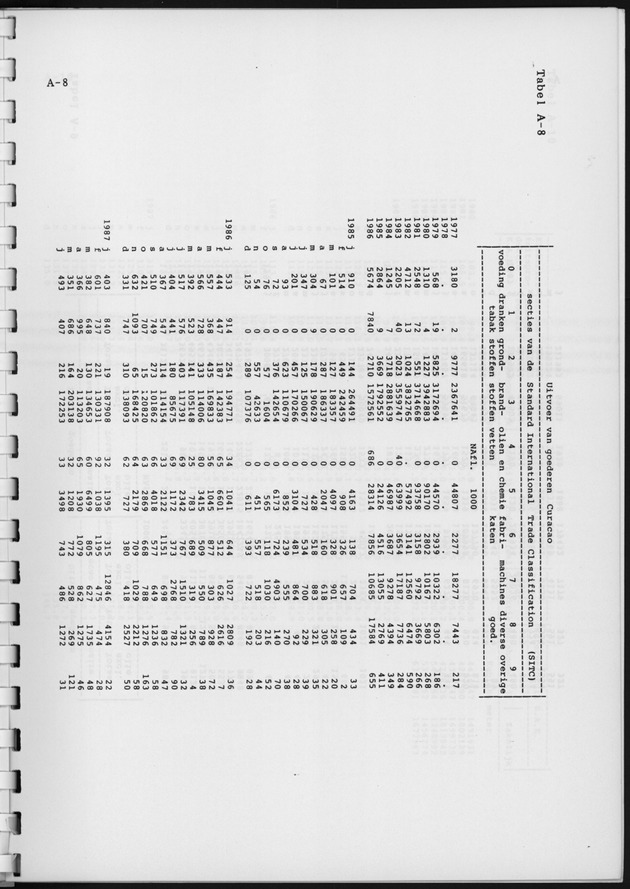 Economisch Profiel Juni 1988, Nummer 1 - Page 20